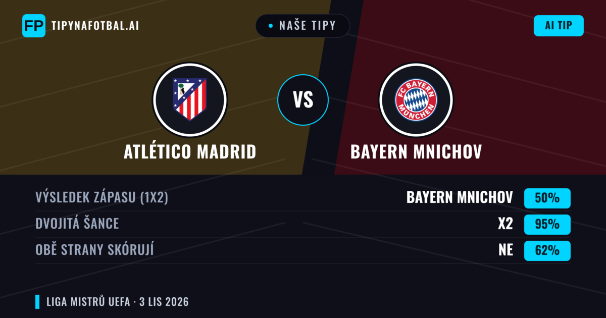 Naše tipy: Atlético Madrid vs Bayern Mnichov — Remíza (50%); Obě strany skórují: Ne