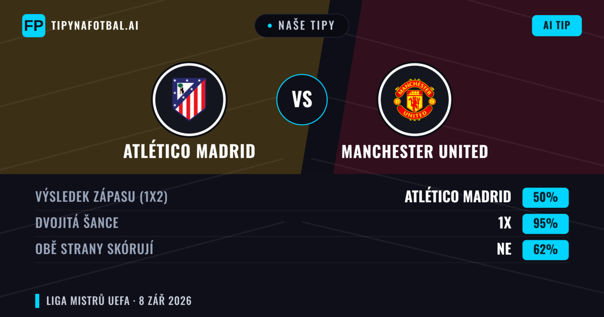 Naše tipy: Atlético Madrid vs Manchester United — Remíza (50%); Obě strany skórují: Ne