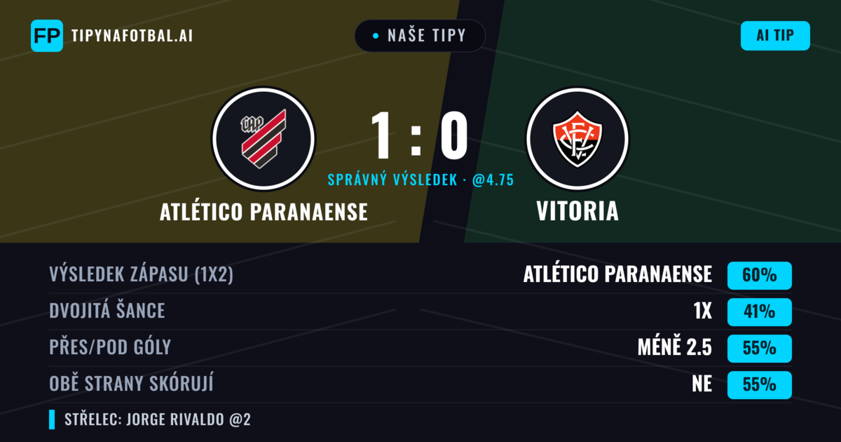 Naše tipy: Atlético Paranaense vs Vitoria — Atlético Paranaense — Vítězství (58%); Pod 2.5; Obě strany skórují: Ne
