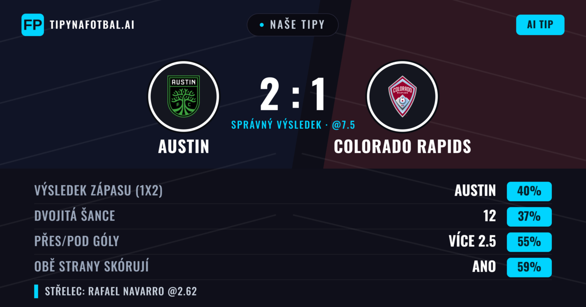 Naše tipy: Austin vs Colorado Rapids — Austin — Vítězství (40%); Přes 2.5; Obě strany skórují: Ano