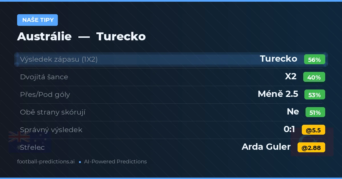 Naše tipy: Austrálie vs Turecko