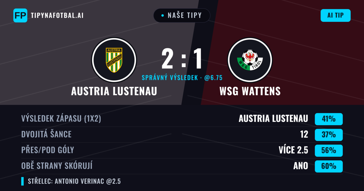 Naše tipy: Austria Lustenau vs WSG Wattens — Austria Lustenau — Vítězství (48%); Přes 2.5; Obě strany skórují: Ano