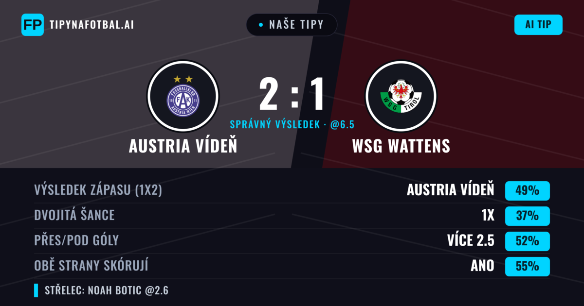 Naše tipy: Austria Vídeň vs WSG Wattens — Austria Vídeň — Vítězství (48%); Přes 2.5; Obě strany skórují: Ano