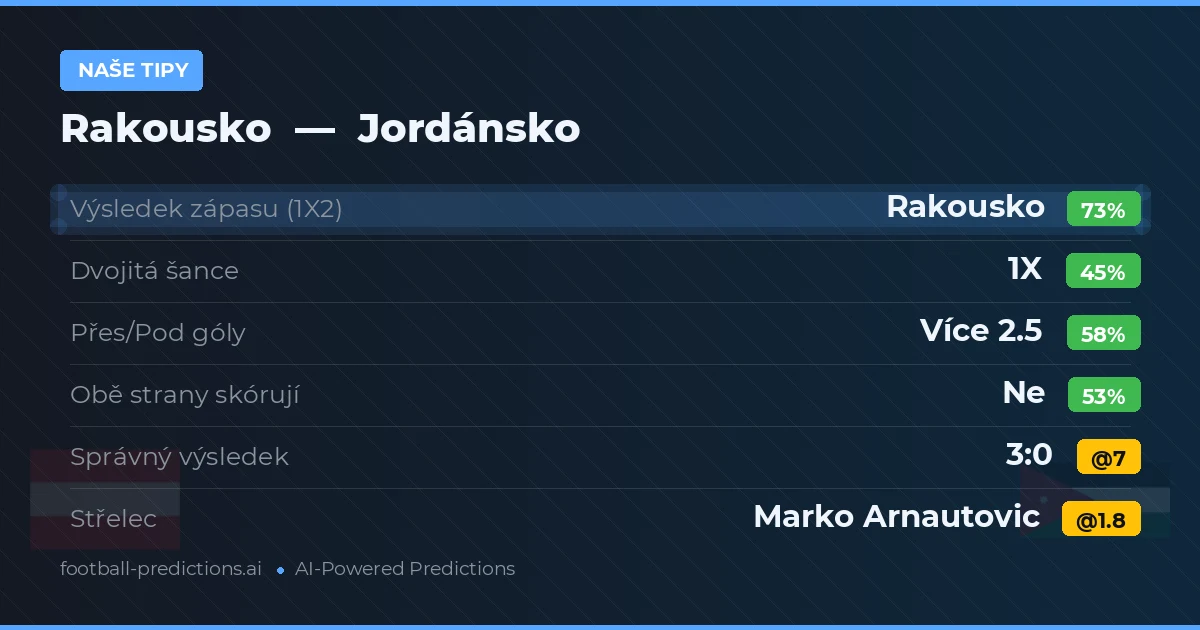 Naše tipy: Rakousko vs Jordánsko