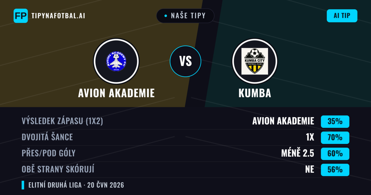 Naše tipy: Avion Akademie vs Kumba — Remíza (35%); Pod 2.5; Obě strany skórují: Ne