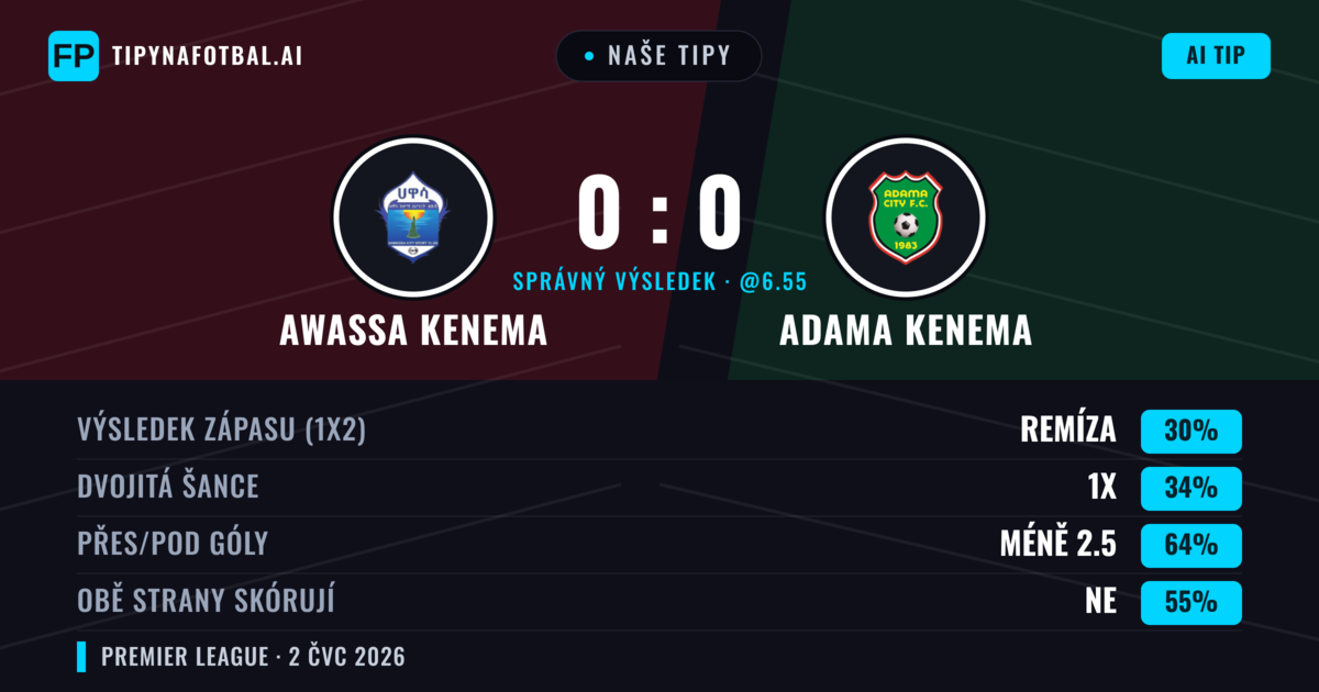 Naše tipy: Awassa Kenema vs Adama Kenema — Awassa Kenema — Vítězství (37%); Pod 2.5; Obě strany skórují: Ne
