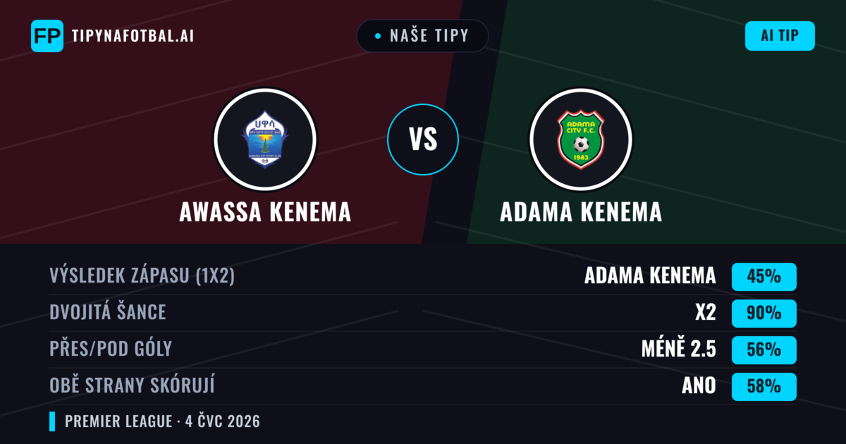 Naše tipy: Awassa Kenema vs Adama Kenema — Remíza (45%); Pod 2.5; Obě strany skórují: Ano