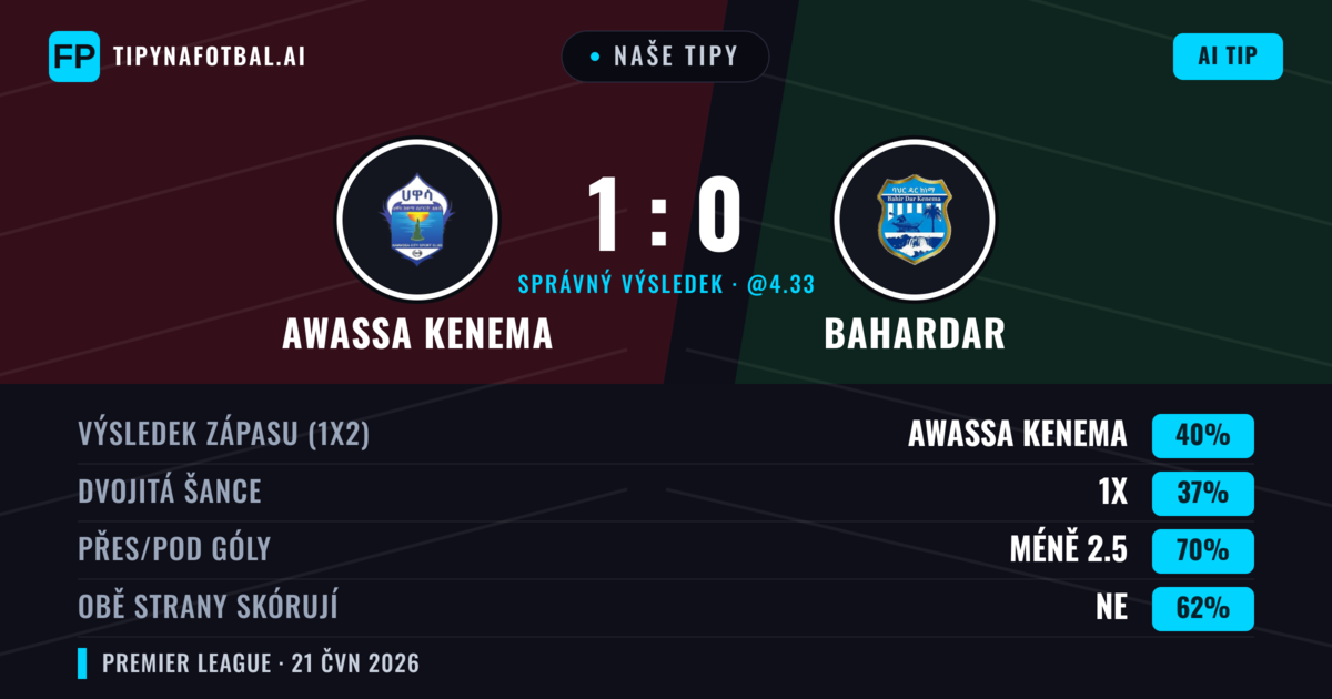 Naše tipy: Awassa Kenema vs Bahardar — Awassa Kenema — Vítězství (40%); Pod 2.5; Obě strany skórují: Ne