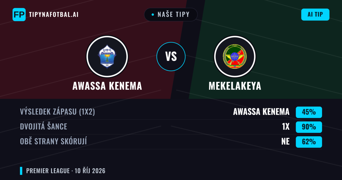 Naše tipy: Awassa Kenema vs Mekelakeya — Remíza (45%); Obě strany skórují: Ne