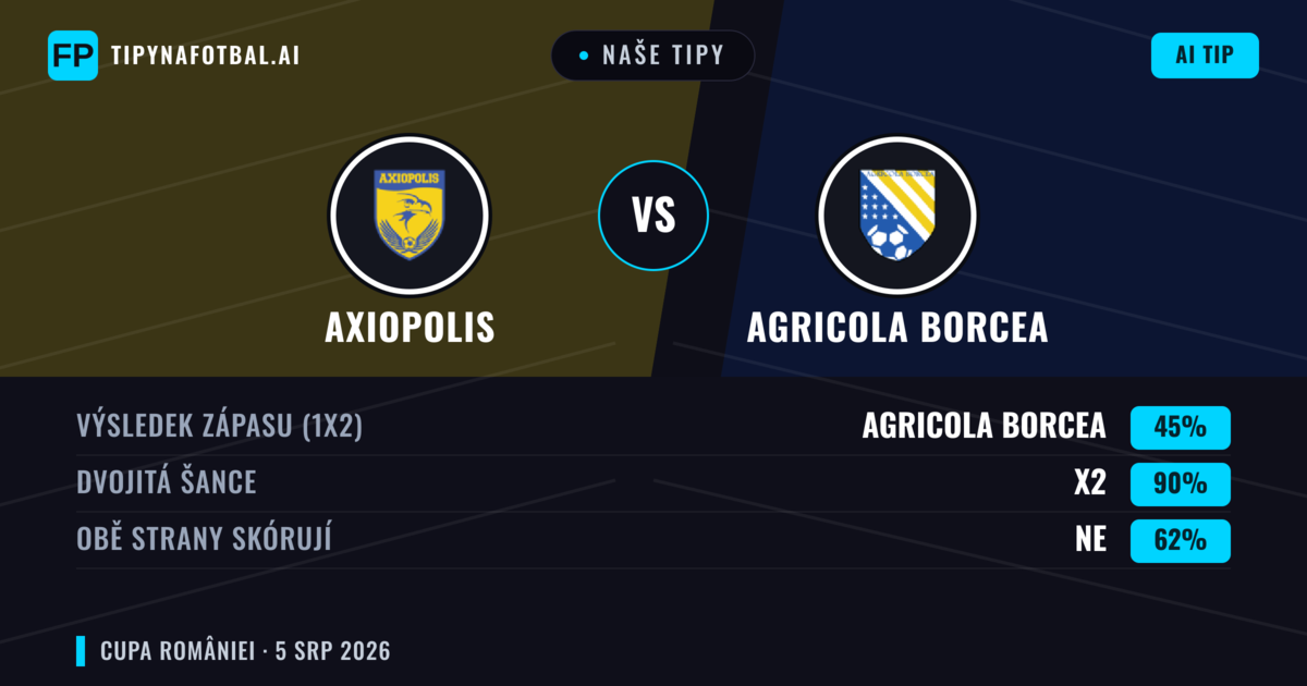 Naše tipy: Axiopolis vs Agricola Borcea — Remíza (45%); Obě strany skórují: Ne
