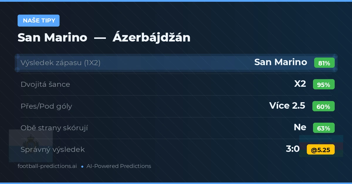 Naše tipy: Ázerbájdžán vs San Marino
