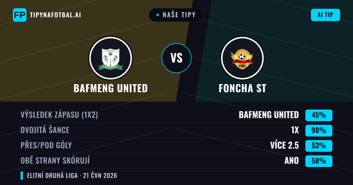 Naše tipy: Bafmeng United vs Foncha ST — Remíza (45%); Přes 2.5; Obě strany skórují: Ano