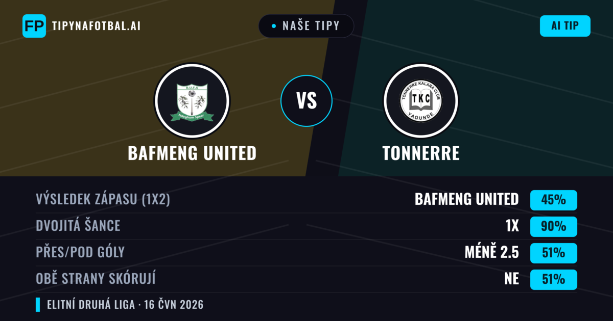 Naše tipy: Bafmeng United vs Tonnerre — Remíza (45%); Pod 2.5; Obě strany skórují: Ne