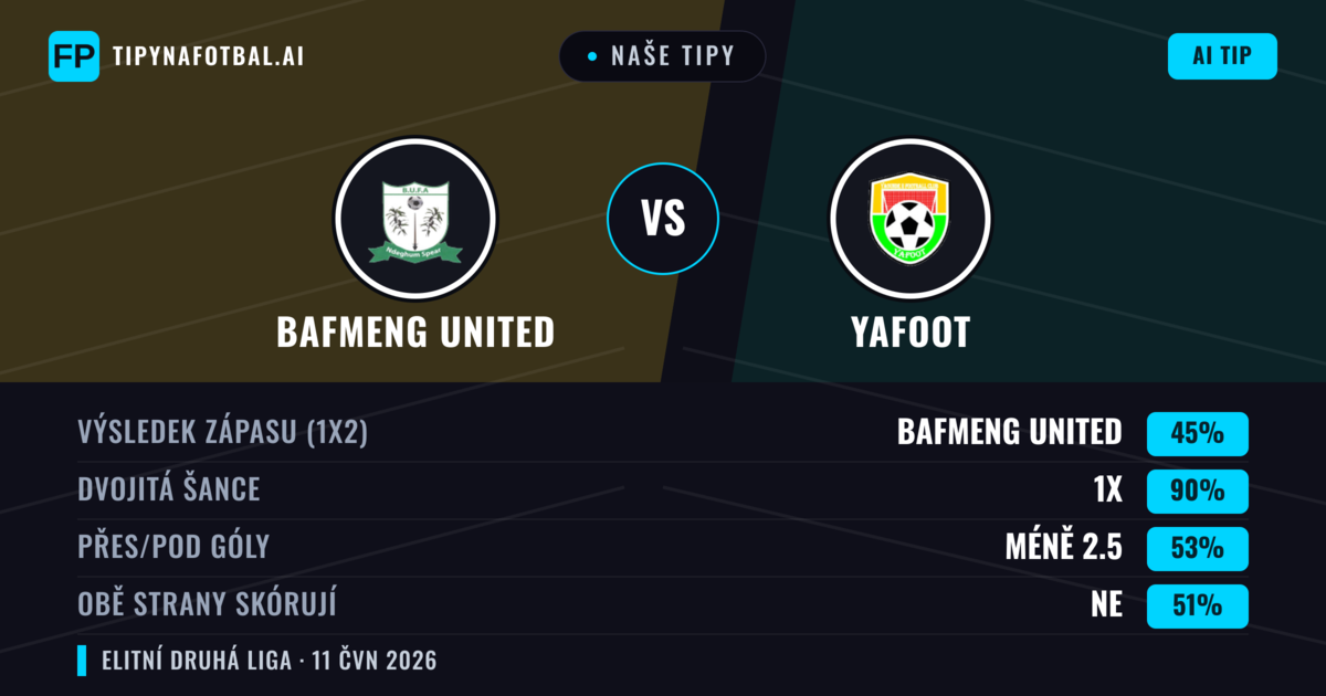 Naše tipy: Bafmeng United vs Yafoot — Remíza (45%); Pod 2.5; Obě strany skórují: Ne