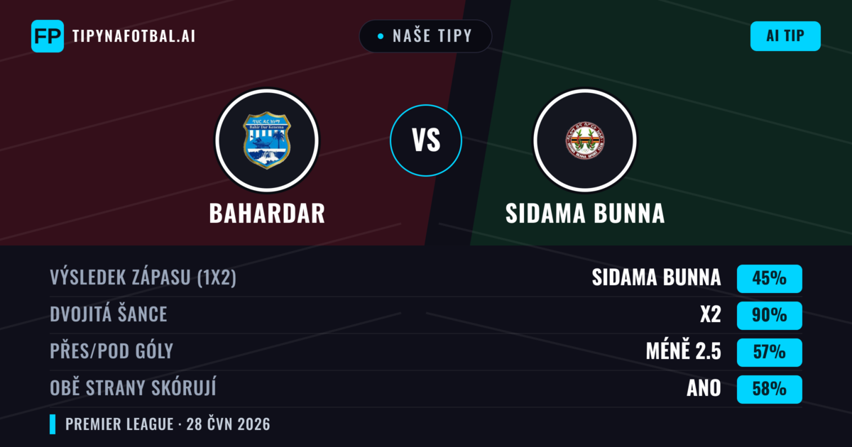 Naše tipy: Bahardar vs Sidama Bunna — Sidama Bunna — Vítězství (41%); Pod 2.5; Obě strany skórují: Ne