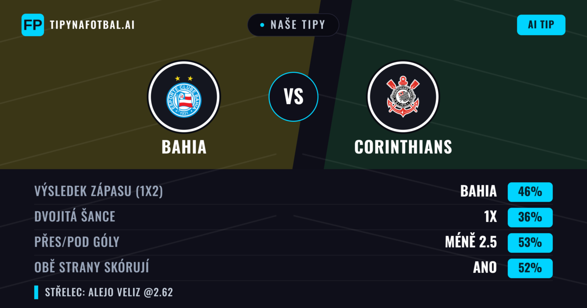 Naše tipy: Bahia vs Corinthians — Bahia — Vítězství (41%); Pod 2.5; Obě strany skórují: Ano