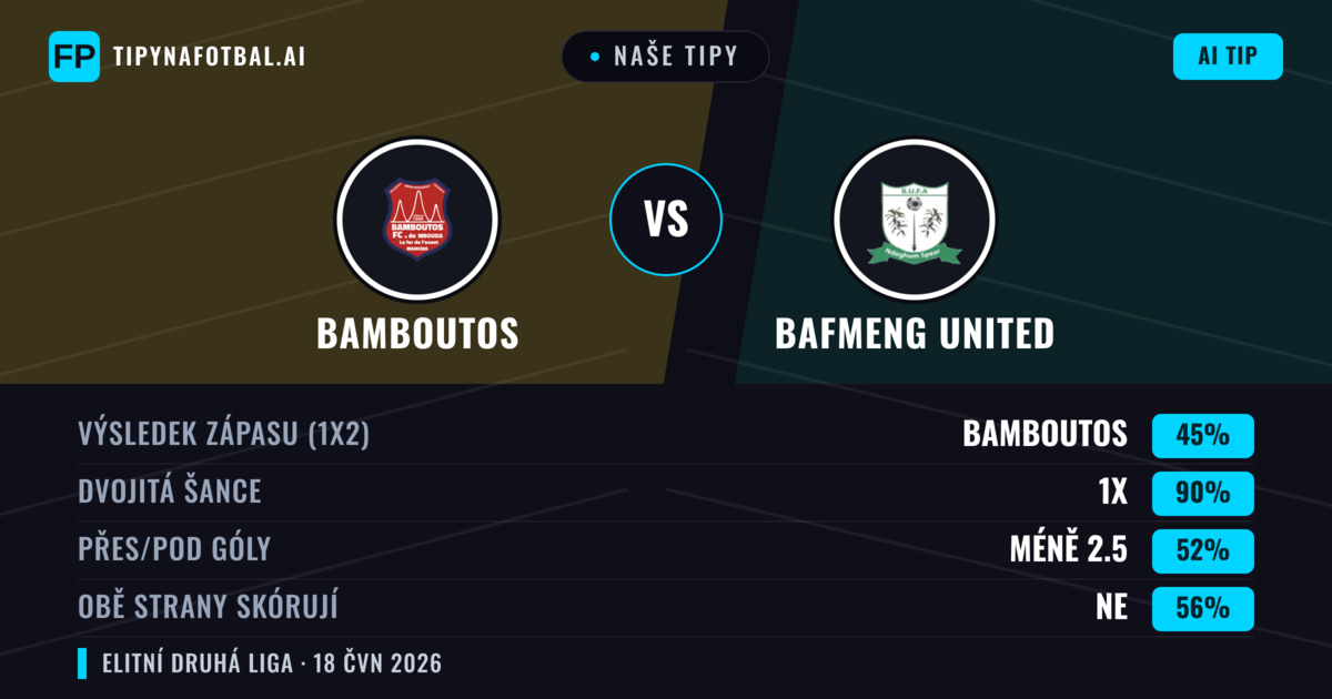 Naše tipy: Bamboutos vs Bafmeng United — Remíza (45%); Pod 2.5; Obě strany skórují: Ne