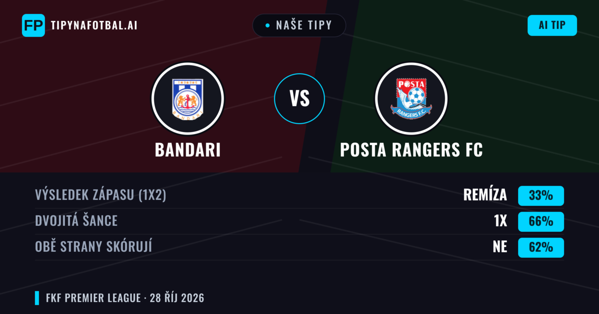 Naše tipy: Bandari vs Posta Rangers FC — Remíza (33%); Obě strany skórují: Ne