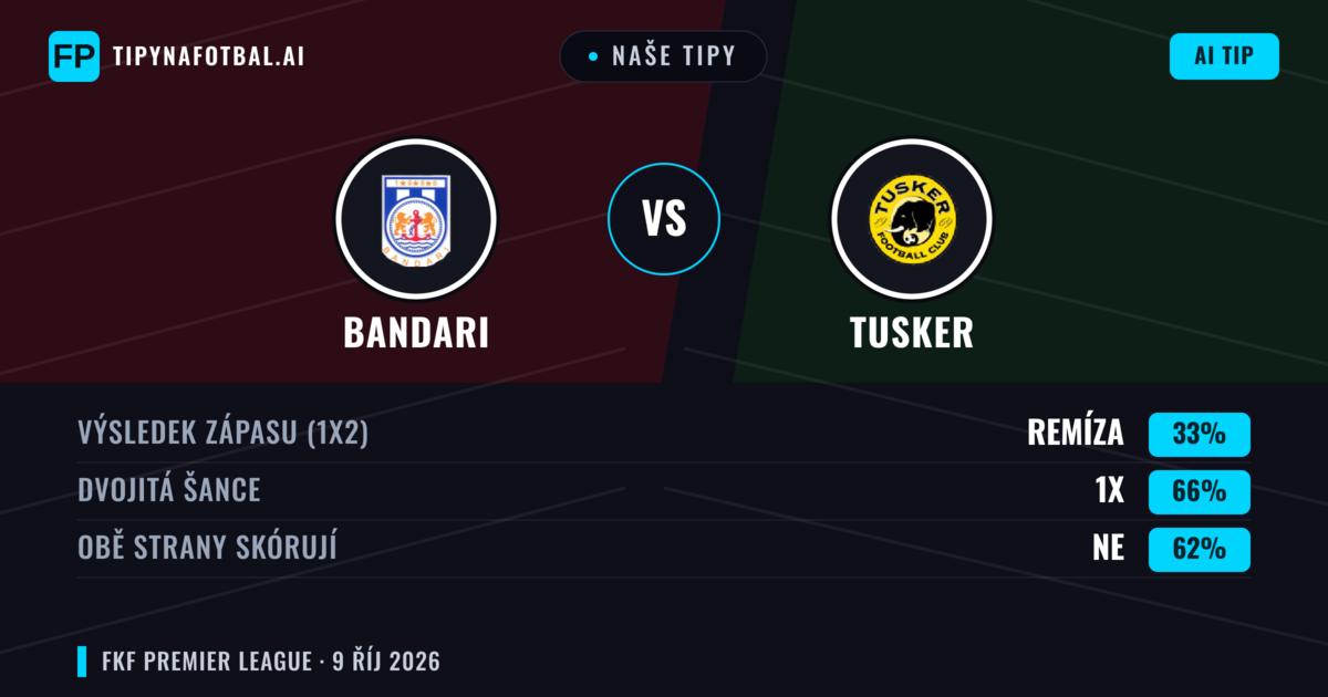 Naše tipy: Bandari vs Tusker — Remíza (33%); Obě strany skórují: Ne