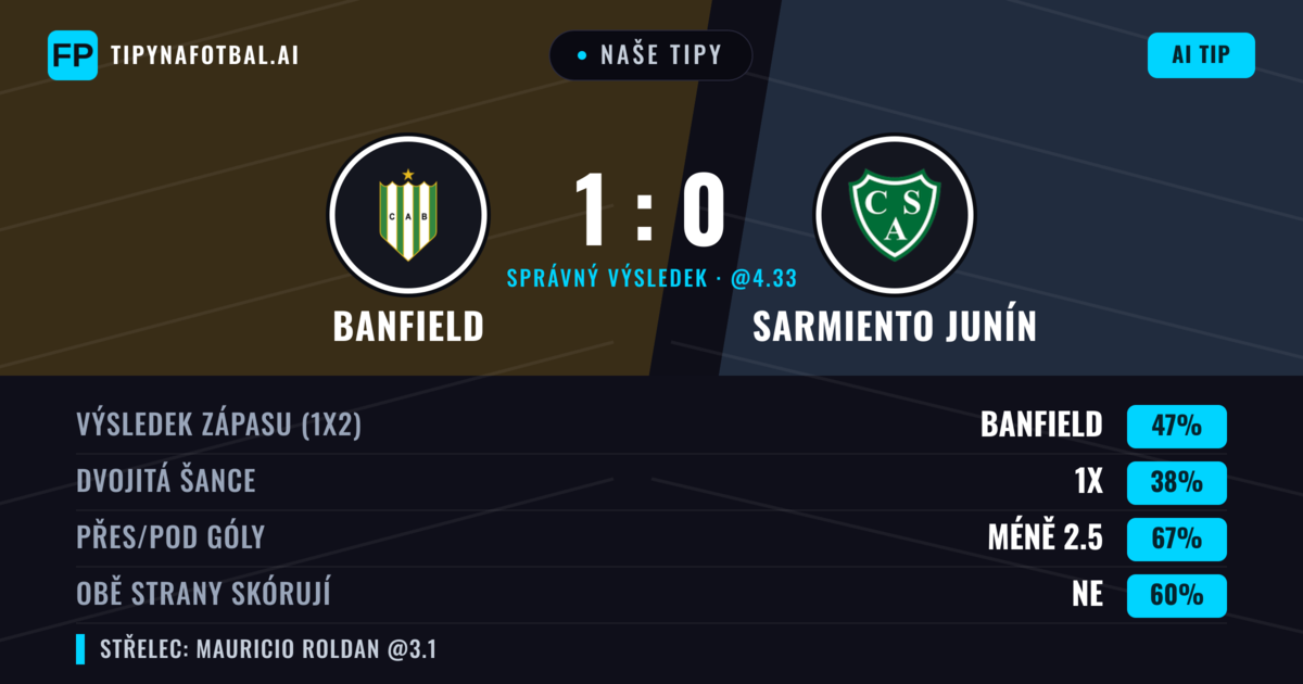 Naše tipy: Banfield vs Sarmiento Junín — Banfield — Vítězství (48%); Pod 2.5; Obě strany skórují: Ne