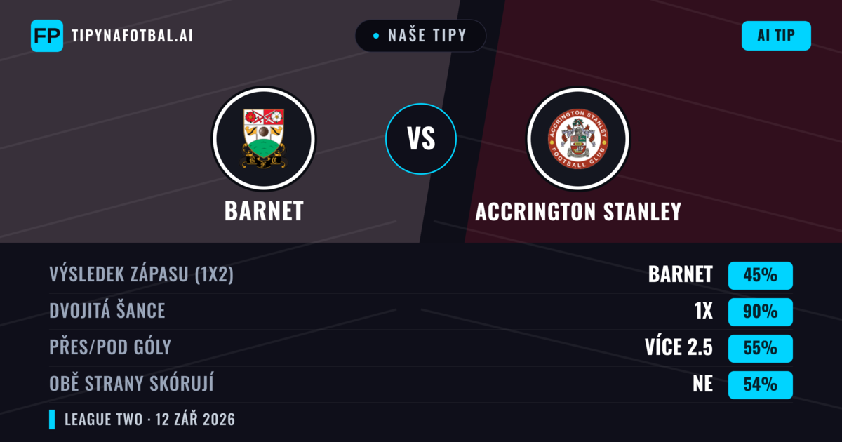 Naše tipy: Barnet vs Accrington Stanley — Remíza (45%); Přes 2.5; Obě strany skórují: Ne