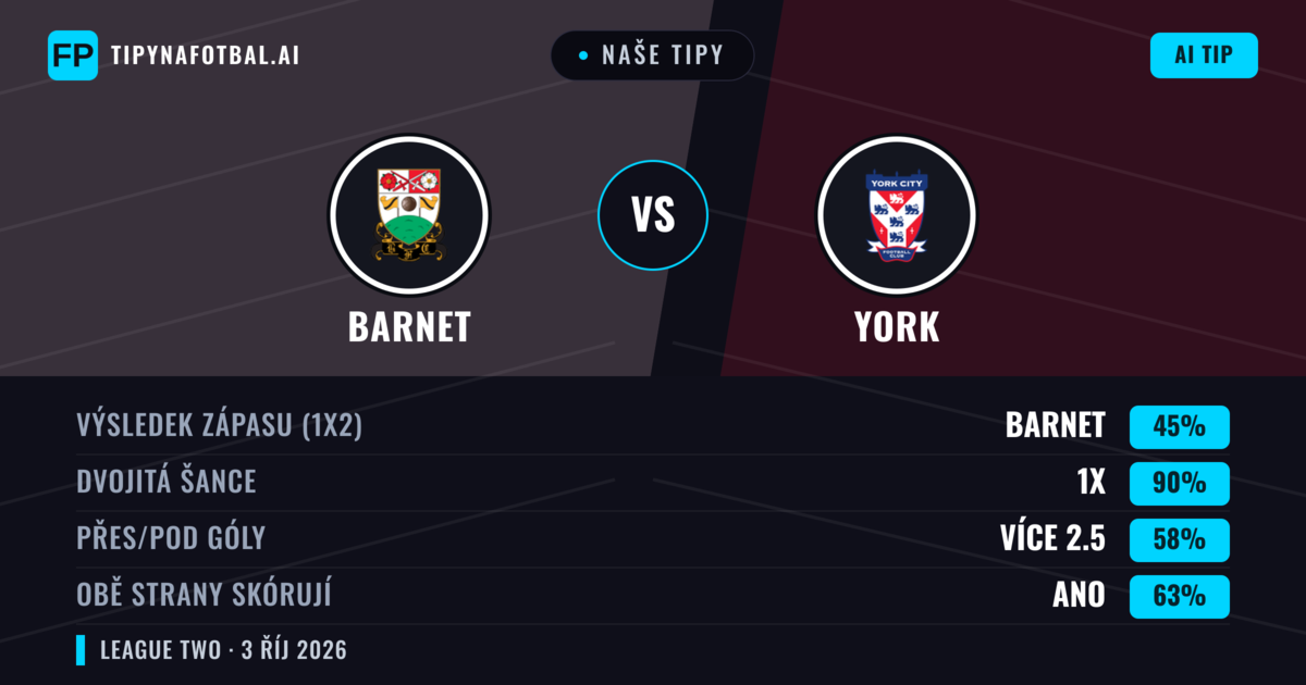 Naše tipy: Barnet vs York — Remíza (45%); Přes 2.5; Obě strany skórují: Ano