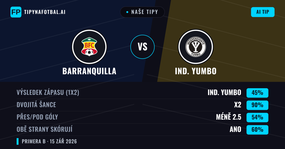 Naše tipy: Barranquilla vs Ind. Yumbo — Remíza (45%); Pod 2.5; Obě strany skórují: Ano