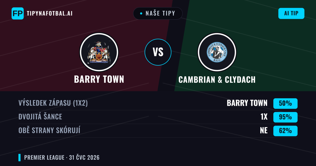 Naše tipy: Barry Town vs Cambrian & Clydach — Barry Town — Vítězství (63%); Přes 2.5; Obě strany skórují: Ne
