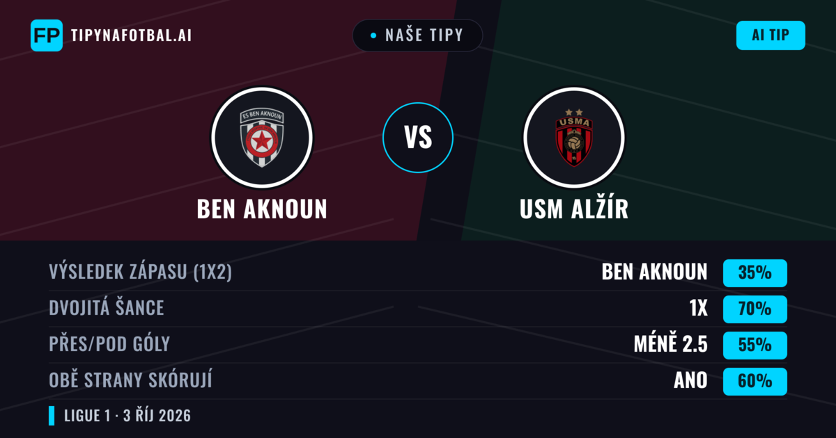 Naše tipy: Ben Aknoun vs USM Alžír — Remíza (35%); Pod 2.5; Obě strany skórují: Ano