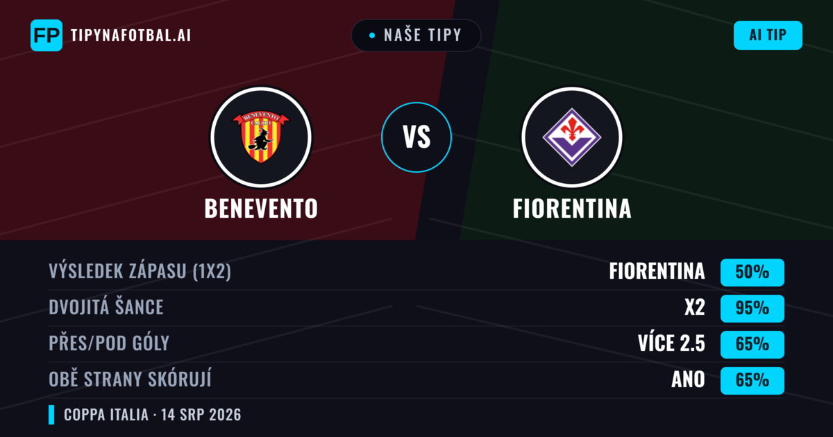 Naše tipy: Fiorentina vs Benevento — Remíza (50%); Přes 2.5; Obě strany skórují: Ano