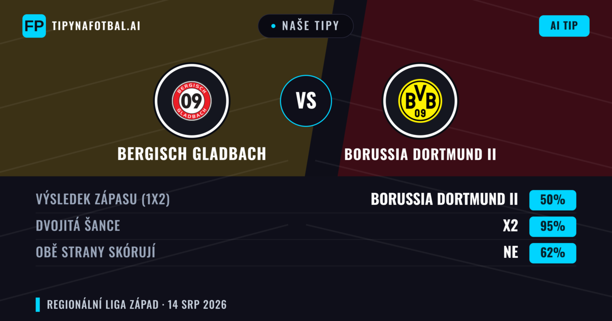 Naše tipy: Bergisch Gladbach vs Borussia Dortmund II — Remíza (50%); Obě strany skórují: Ne