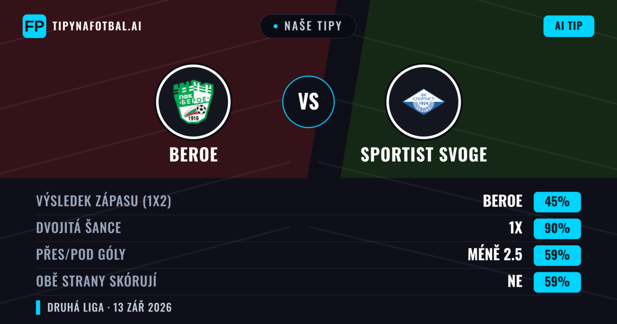 Naše tipy: Beroe vs Sportist Svoge — Remíza (45%); Pod 2.5; Obě strany skórují: Ne