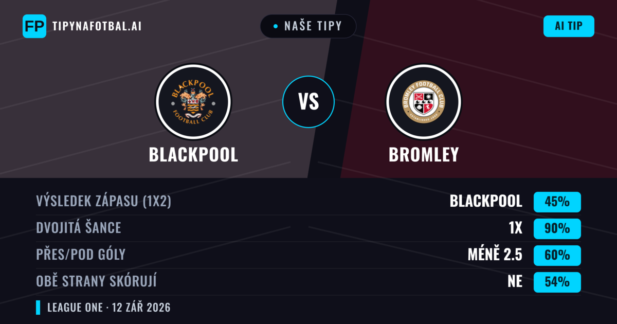 Naše tipy: Blackpool vs Bromley — Remíza (45%); Pod 2.5; Obě strany skórují: Ne
