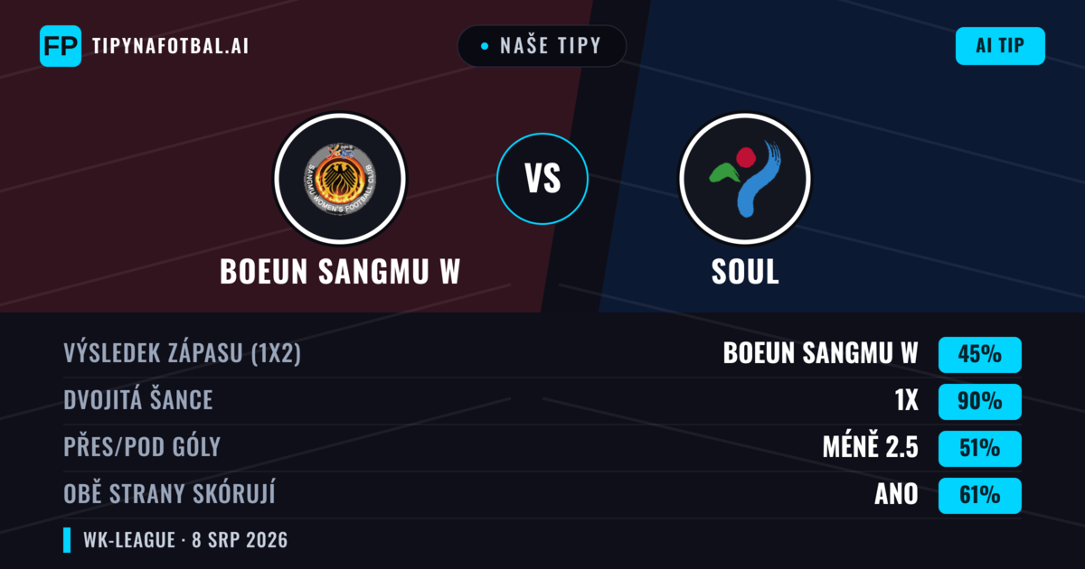 Naše tipy: Boeun Sangmu W vs Soul — Remíza (45%); Pod 2.5; Obě strany skórují: Ano