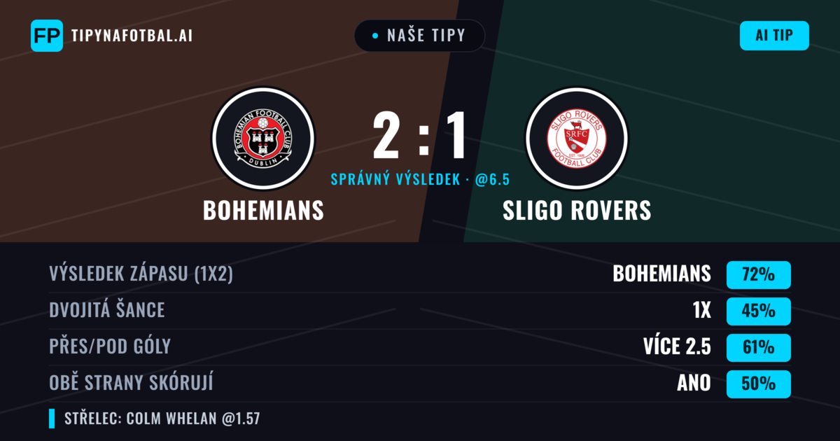 Naše tipy: Bohemians vs Sligo Rovers — Bohemians — Vítězství (75%); Přes 2.5; Obě strany skórují: Ne