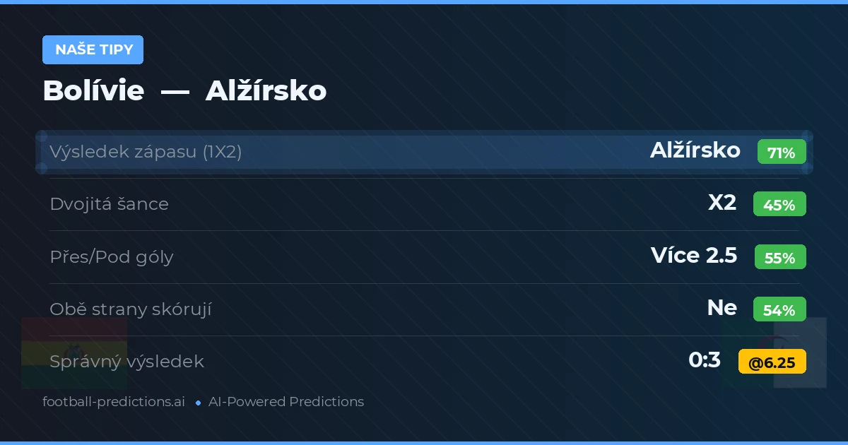 Naše tipy: Bolívie vs Alžírsko