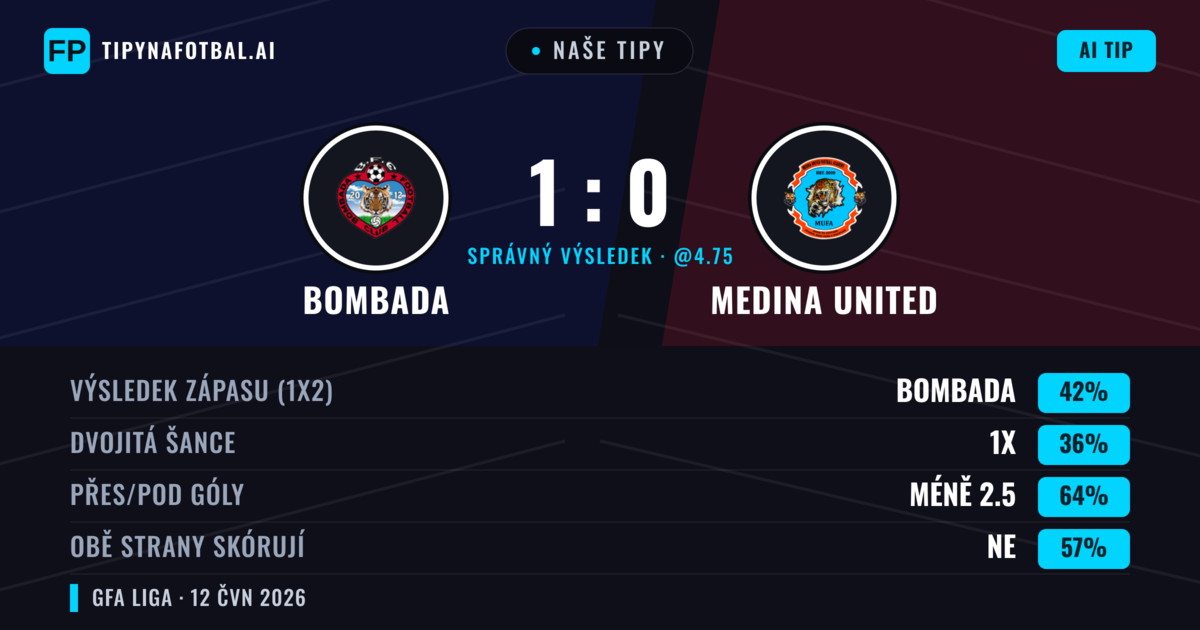 Naše tipy: Bombada vs Medina United — Bombada — Vítězství (42%); Pod 2.5; Obě strany skórují: Ne