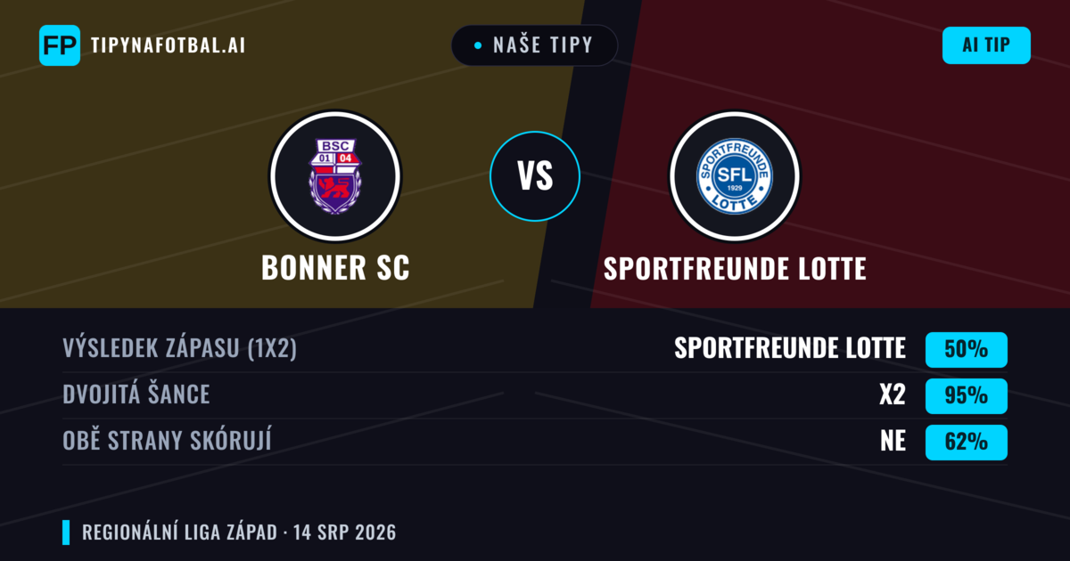 Naše tipy: Bonner SC vs Sportfreunde Lotte — Bonner SC — Vítězství (52%); Přes 2.5; Obě strany skórují: Ano