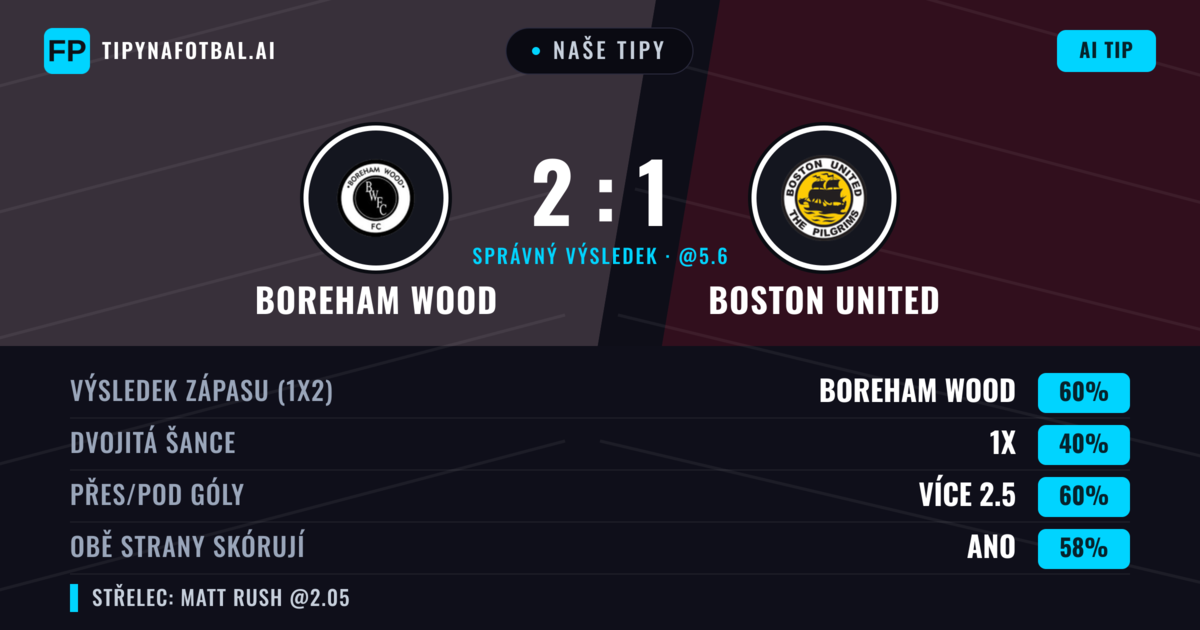 Naše tipy: Boreham Wood vs Boston United — Boreham Wood — Vítězství (59%); Přes 2.5; Obě strany skórují: Ano