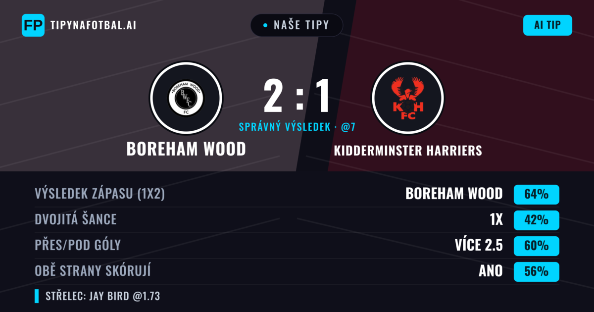 Naše tipy: Boreham Wood vs Kidderminster Harriers — Boreham Wood — Vítězství (69%); Přes 2.5; Obě strany skórují: Ano