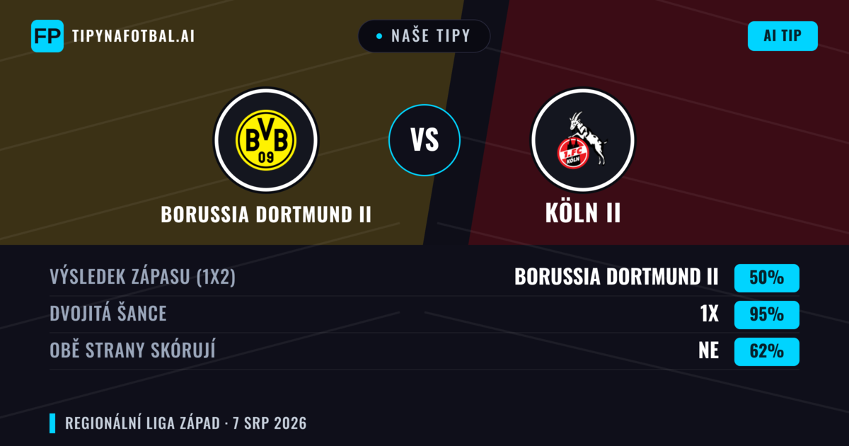 Naše tipy: Borussia Dortmund II vs Köln II — Remíza (50%); Obě strany skórují: Ne