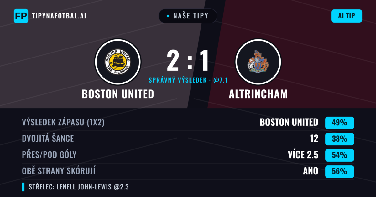 Naše tipy: Boston United vs Altrincham — Boston United — Vítězství (55%); Přes 2.5; Obě strany skórují: Ano