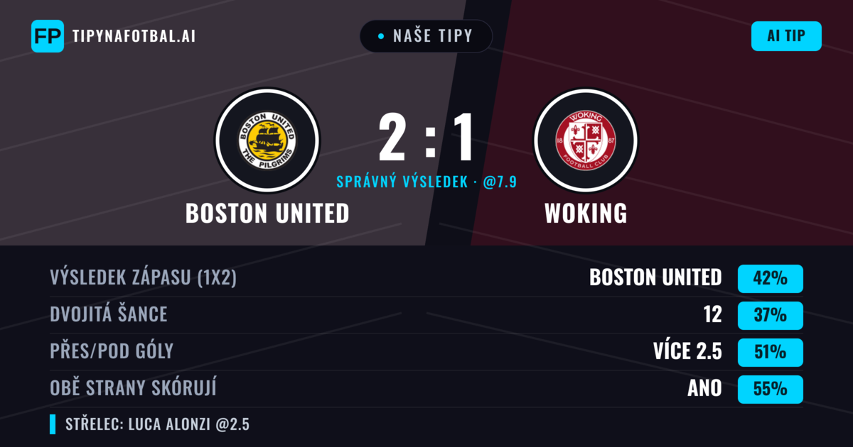 Naše tipy: Boston United vs Woking — Boston United — Vítězství (42%); Přes 2.5; Obě strany skórují: Ano