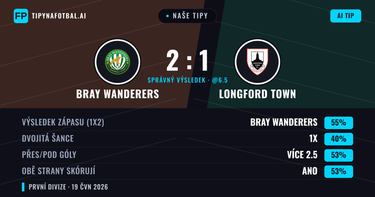 Naše tipy: Bray Wanderers vs Longford Town — Bray Wanderers — Vítězství (55%); Přes 2.5; Obě strany skórují: Ano