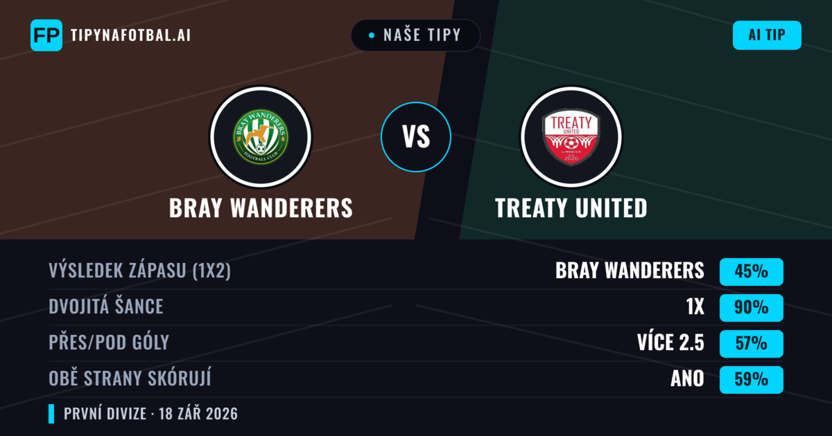 Naše tipy: Bray Wanderers vs Treaty United — Bray Wanderers — Vítězství (65%); Přes 2.5; Obě strany skórují: Ano
