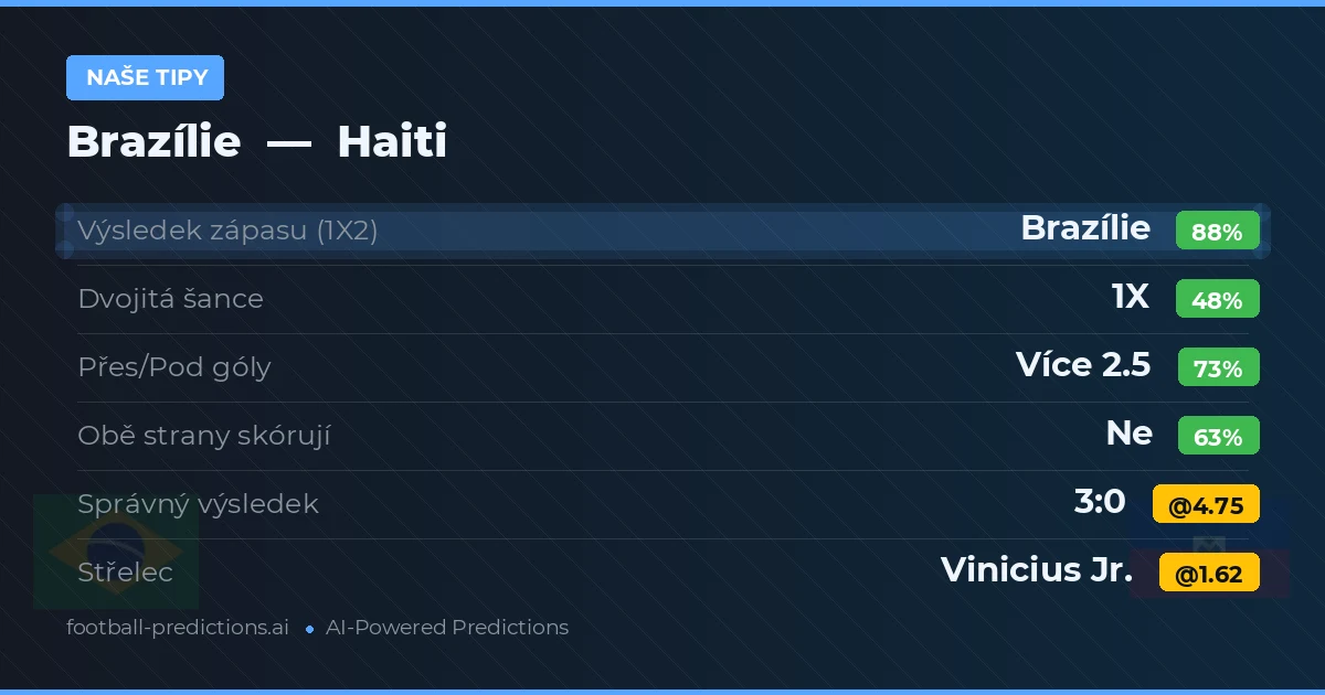 Naše tipy: Brazílie vs Haiti