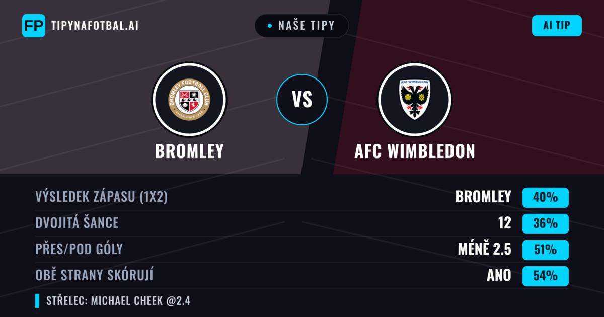 Naše tipy: Bromley vs AFC Wimbledon — Bromley — Vítězství (40%); Pod 2.5; Obě strany skórují: Ano