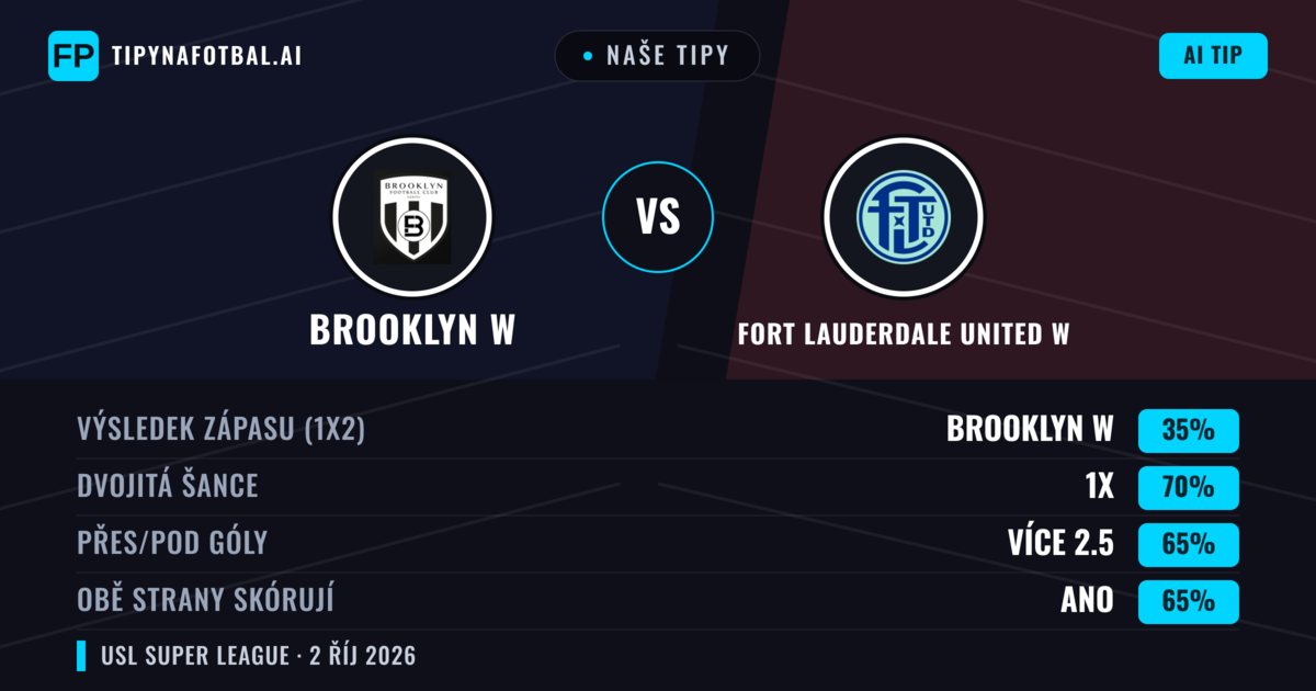 Naše tipy: Brooklyn W vs Fort Lauderdale United W — Remíza (35%); Přes 2.5; Obě strany skórují: Ano
