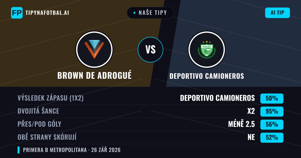 Naše tipy: Brown de Adrogué vs Deportivo Camioneros — Brown de Adrogué — Vítězství (38%); Pod 2.5; Obě strany skórují: Ne