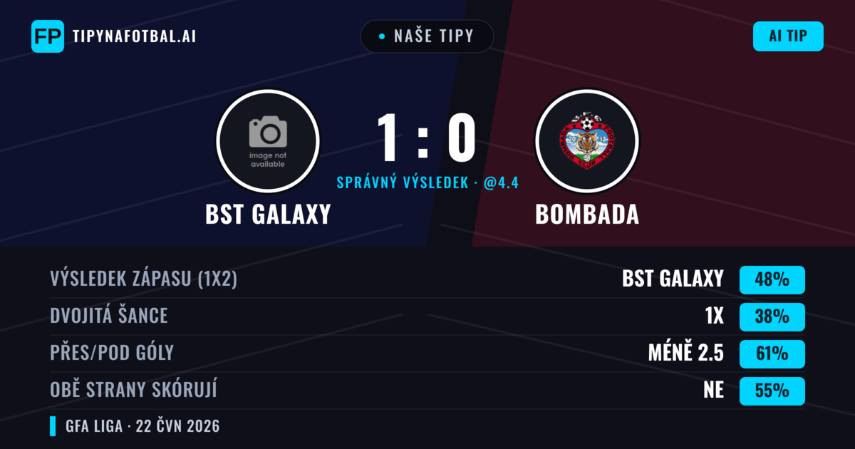 Naše tipy: BST Galaxy vs Bombada — BST Galaxy — Vítězství (48%); Pod 2.5; Obě strany skórují: Ne